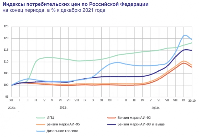 Статистика, графики, новости - 02.11.2023 - 1146% менее чем за месяц