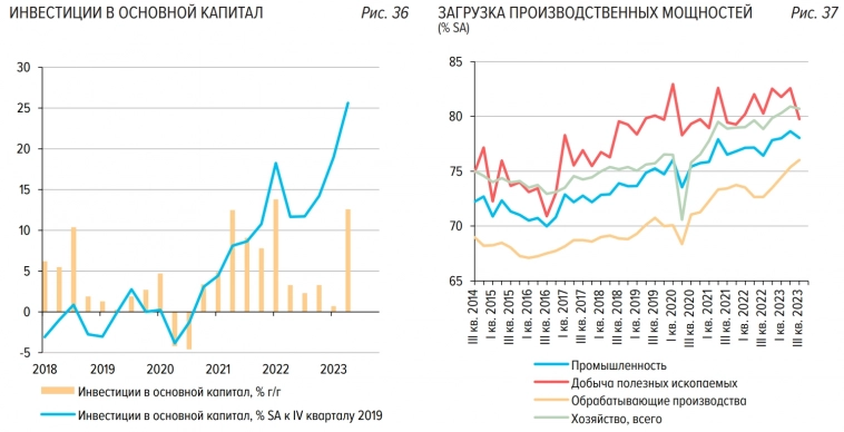Статистика, графики, новости - 09.11.2023 - свержение режима в РФ - такова цель у этих, с добрыми лицами!