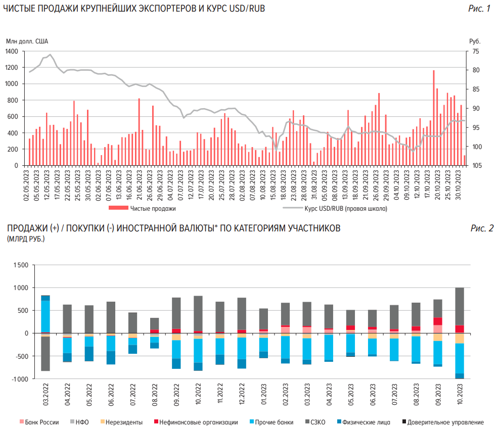 Валютная выручка экспортеров. Рекордная инфляция в Аргентине: 211% за год.