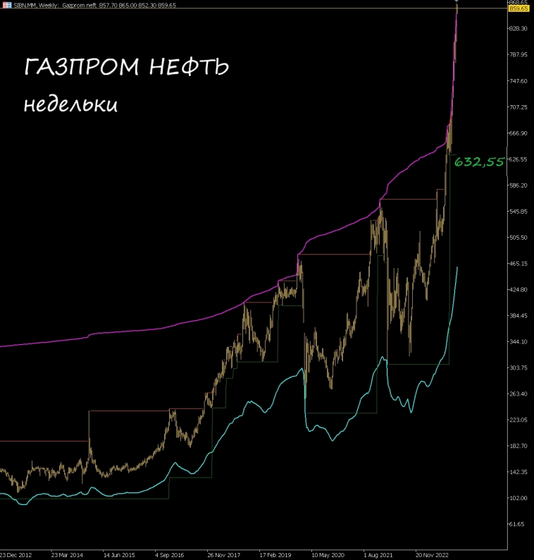 Где деньги, Лебовски? USDRUB, Полиметалл, Газпром нефть, Лукойл.
