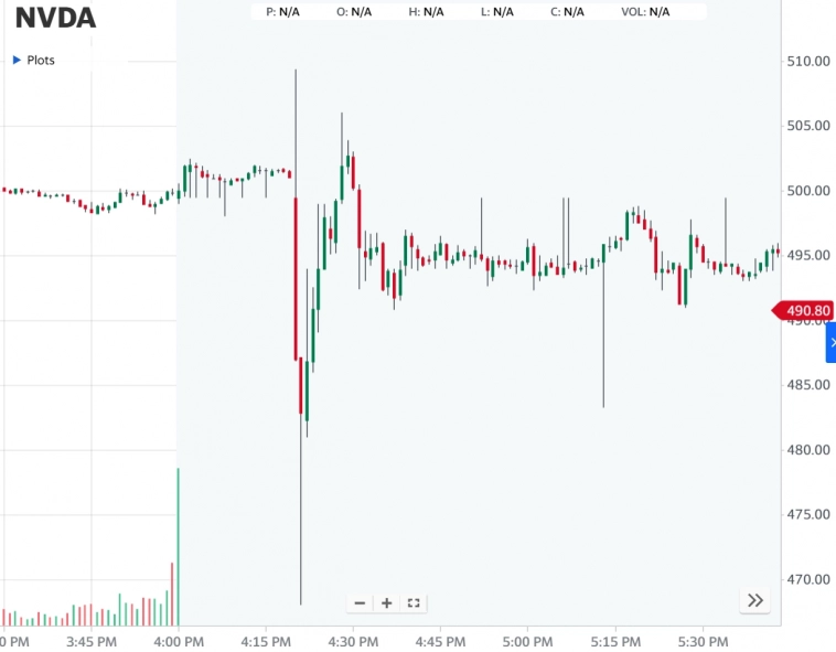 Статистика, графики, новости - 23.11.2023 - Бинансу поплохело