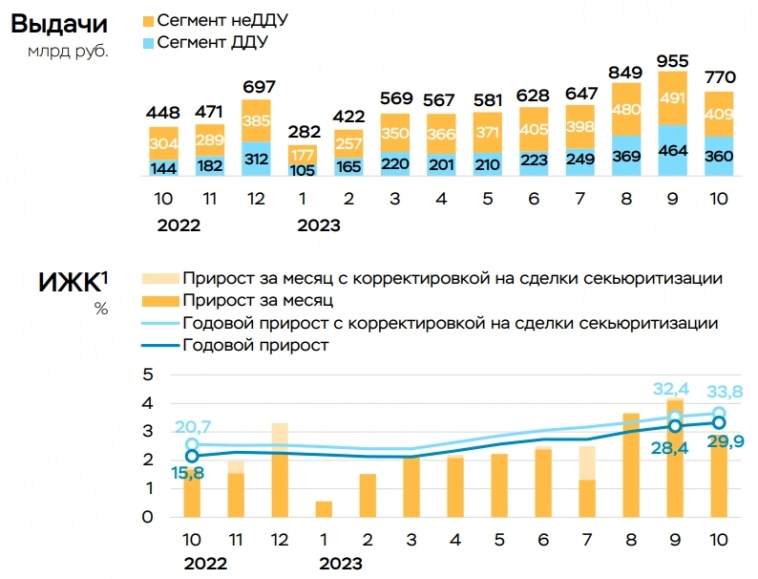 Статистика, графики, новости - 24.11.2023 - деньги жгут ляжку!