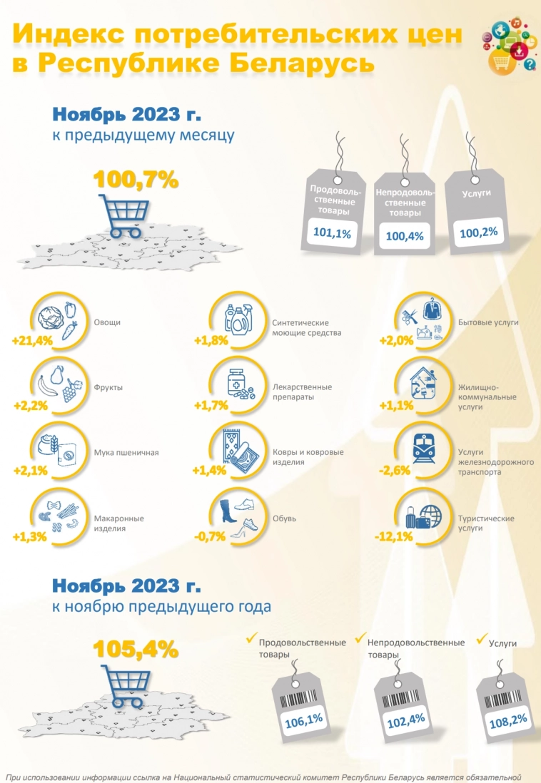 Статистика, графики, новости - 12.12.2023 - в чат ворвалась Белоруссия!