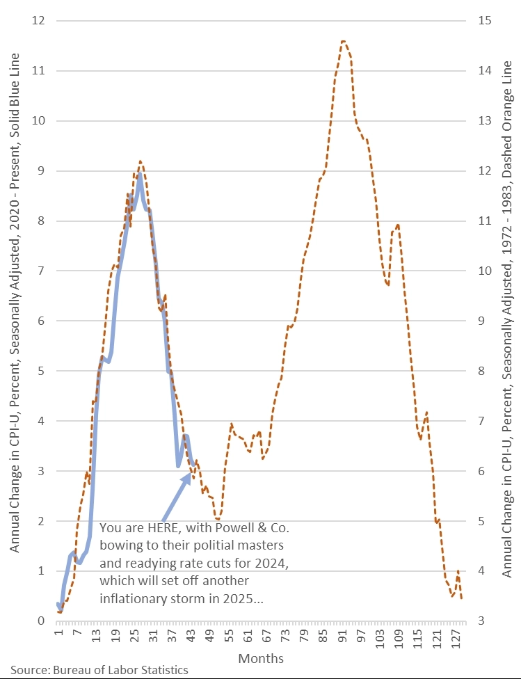 Статистика, графики, новости - 18.12.2023 - FAQ по инфляции!