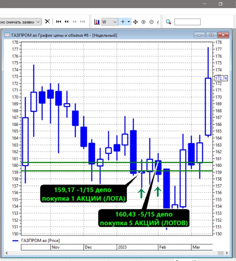 ШАГ 7. Операция ГАЗОН. 7,81% - 55 дней. "В позиции"-переход на недельную пирамиду ШАГ 7. Операция ГАЗОН. 7,81% - 55 дней. "В позиции"-переход на недельную пирамиду
