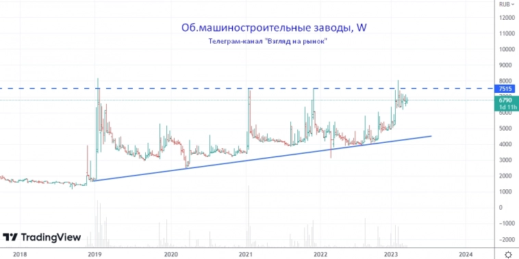 Нам и без ФРС работы хватает на российском рынке. На что интересно бросить свой взгляд?