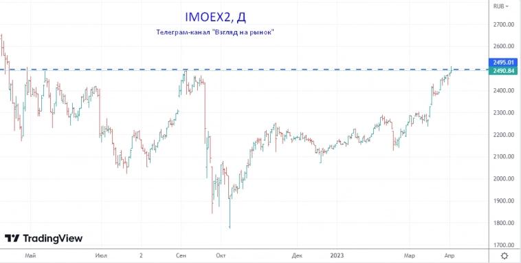 Два момента, о которых говорит ММВБ.