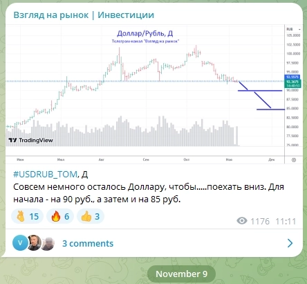 Коррляция ослабления рубля и роста Индекса нарушается.