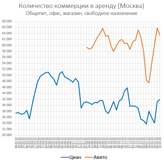 Цены квартир в Феврале. Все по плану.