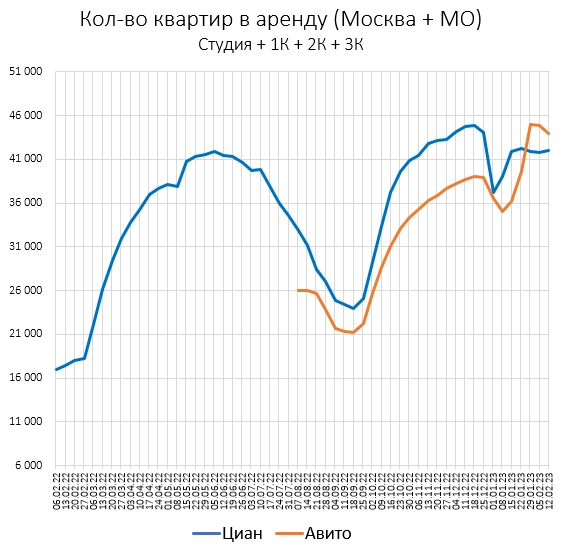 Цены квартир в Феврале. Все по плану.