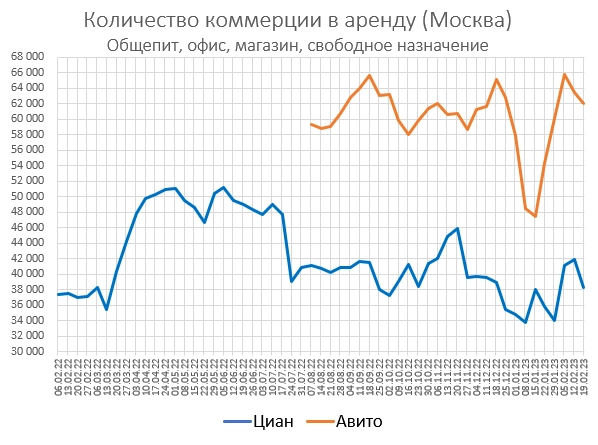 Цены квартир в Феврале. Детоксикация рублей в разгаре.