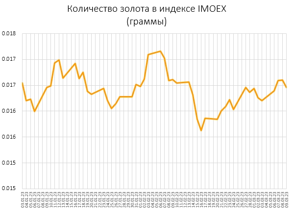 Цены активов в настоящих деньгах