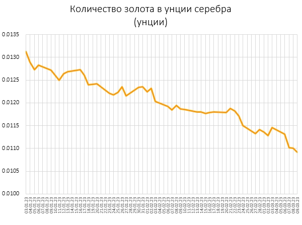 Цены активов в настоящих деньгах