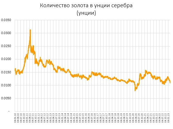 Цены активов в настоящих деньгах