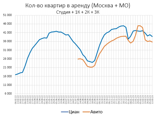 Цены квартир в Марте. В золоте падают. В фантиках растут.