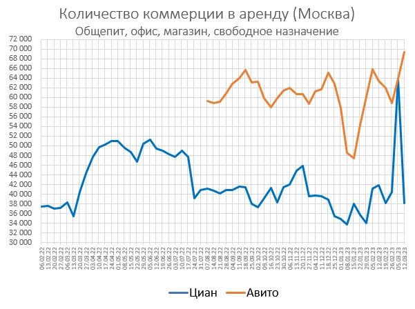 Цены квартир в Марте. В золоте падают. В фантиках растут.