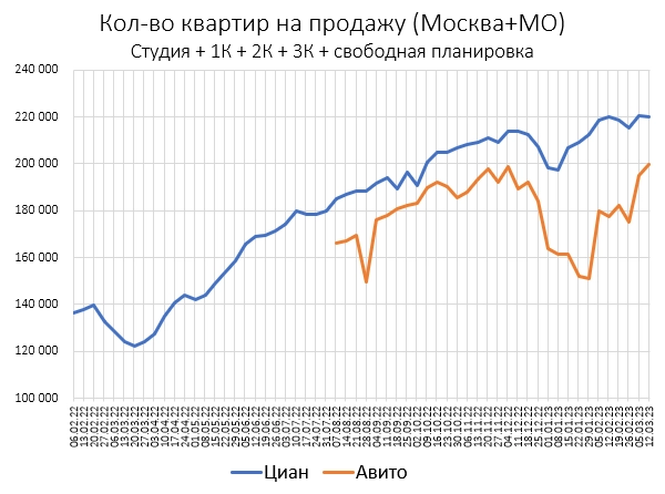 Цены квартир в Марте. В золоте падают. В фантиках растут.