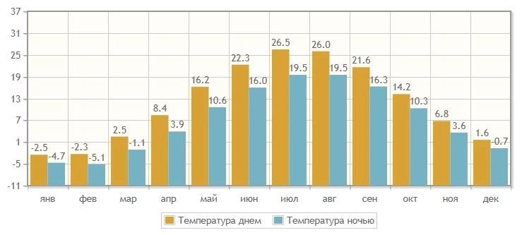 Торонто vs Москва