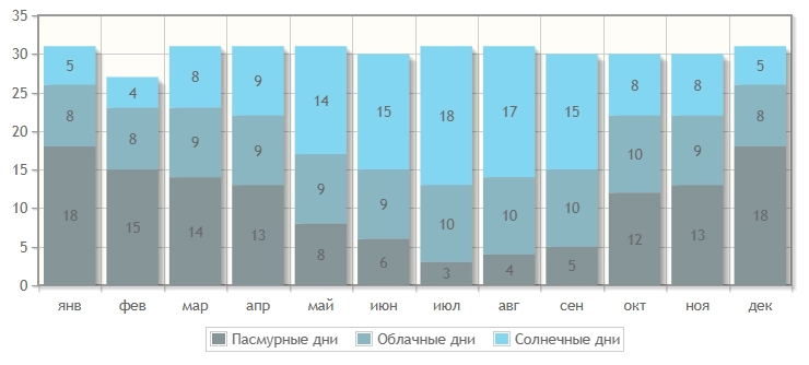 Торонто vs Москва