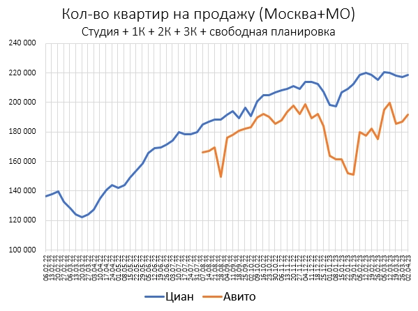В Марте бетон рухнул на -8.4%