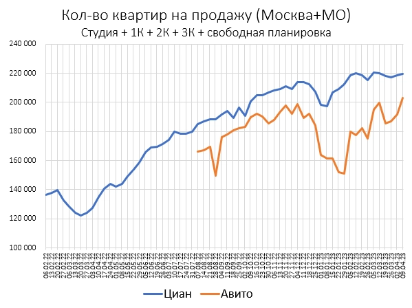 Цены квартир в Апреле Цены квартир в Апреле