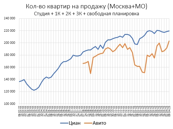 Застройщики ждут девальвацию
