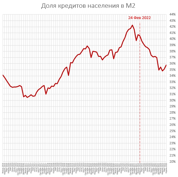 Апрельские изменения в деньгах