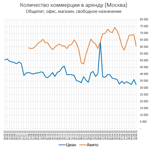 Цены квартир в Июне -0.8%