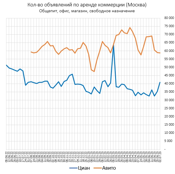 Цены квартир в Июне. Итог в рублях.