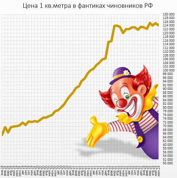 Цены квартир в золоте, нефти и фантиках.