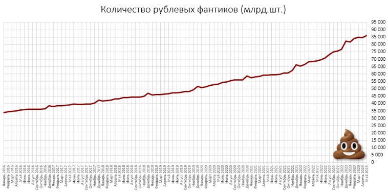 Российский бетон стремительно дешевеет