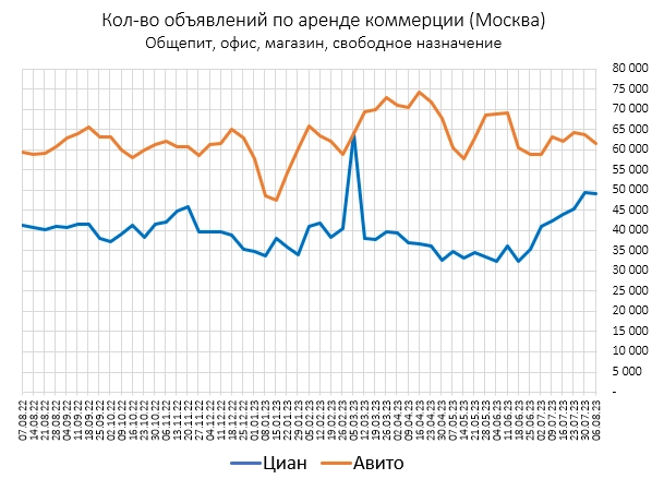 Цены квартир в Августе