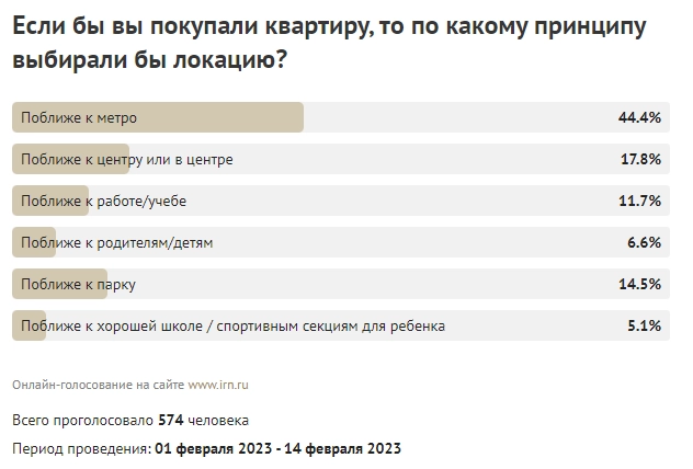 Мнения нуждающихся о жилье