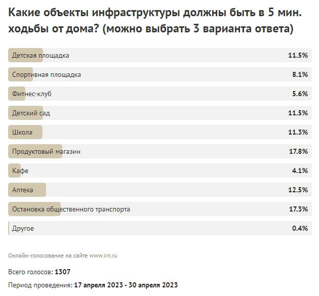 Мнения нуждающихся о жилье