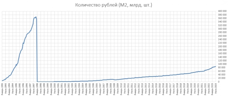 Достали уже вопли про рост наличных рублей