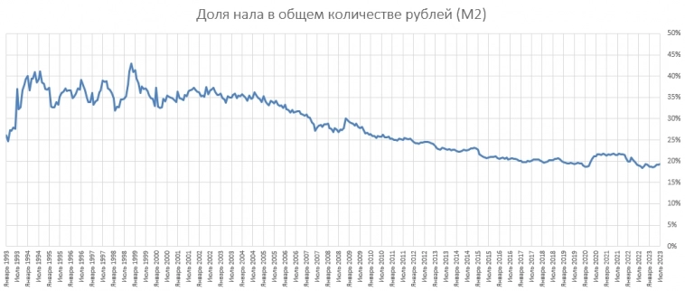Достали уже вопли про рост наличных рублей