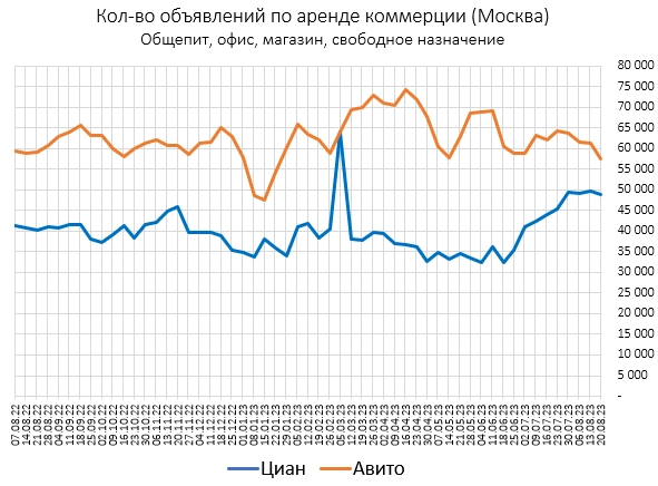 Цены квартир в Августе
