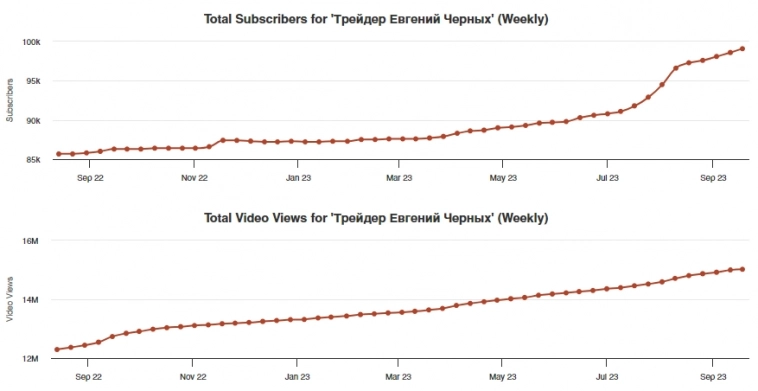 Наши мужчины на Ютубе