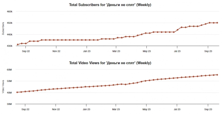 Наши мужчины на Ютубе