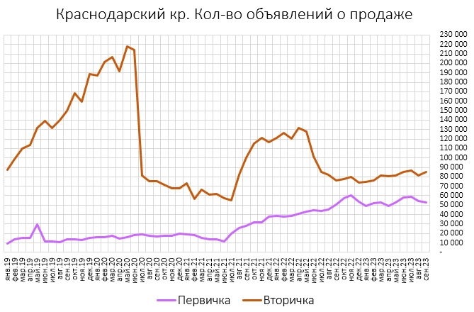 Цены квартир в Крыму