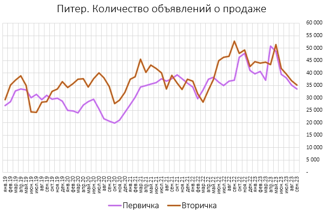Цены квартир в Крыму