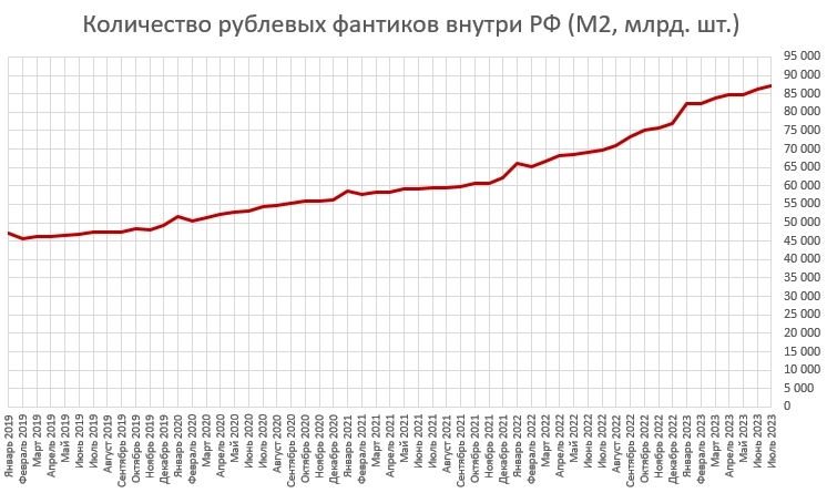 Цены квартир в Крыму