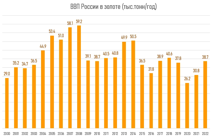За неделю +65 млрд. рублей