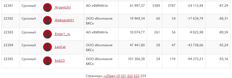 Кстати! Лидеры и лузеры ЛЧИ