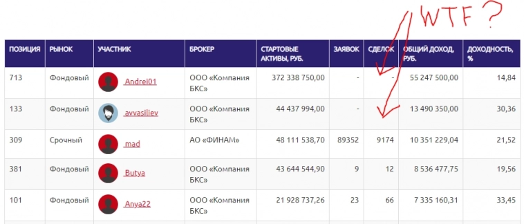 Кстати! Лидеры и лузеры ЛЧИ