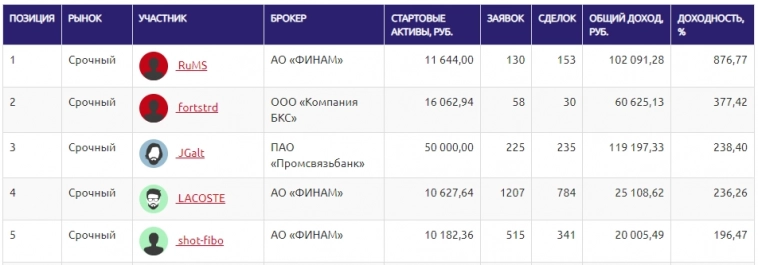 Кстати! Лидеры и лузеры ЛЧИ Кстати! Лидеры и лузеры ЛЧИ