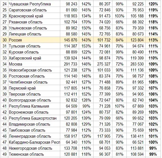 Теплый климат в России дороже денег Теплый климат в России дороже денег