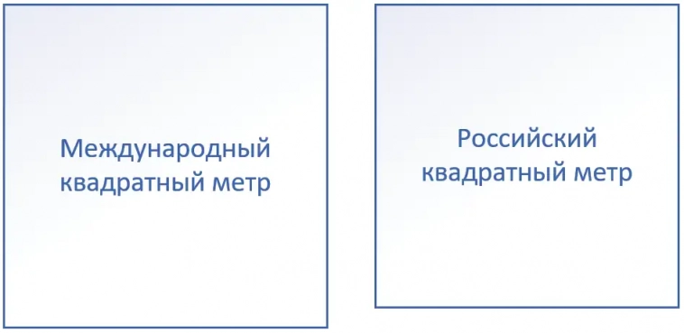 Российский квадратный метр