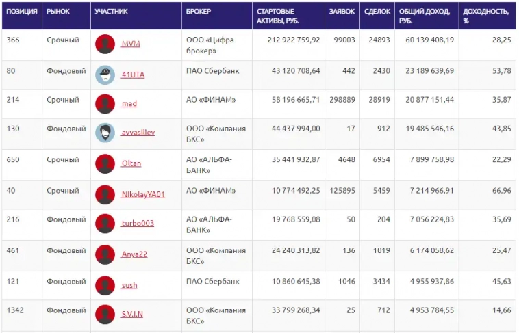 Тем временем на ЛЧИ... Тем временем на ЛЧИ...