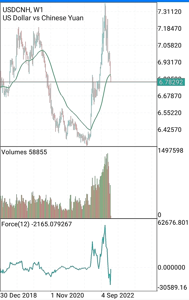Резкое укрепление юаня и рост фонды - одного поля ягоды. Разбираю причины. Резкое укрепление юаня и рост фонды - одного поля ягоды. Разбираю причины.